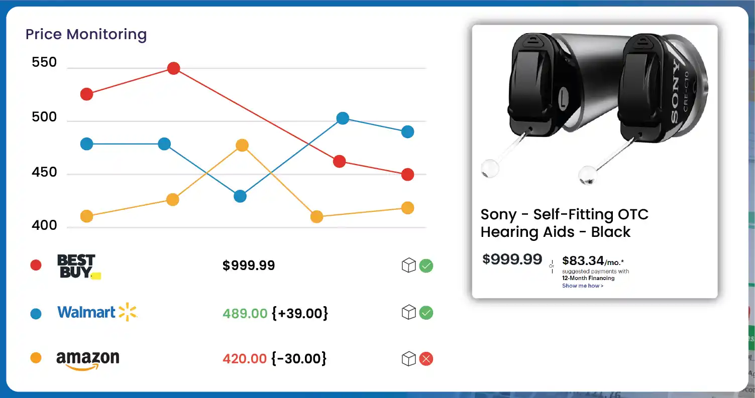 Understanding-Web-Scraping-for-Price-Monitoring-01